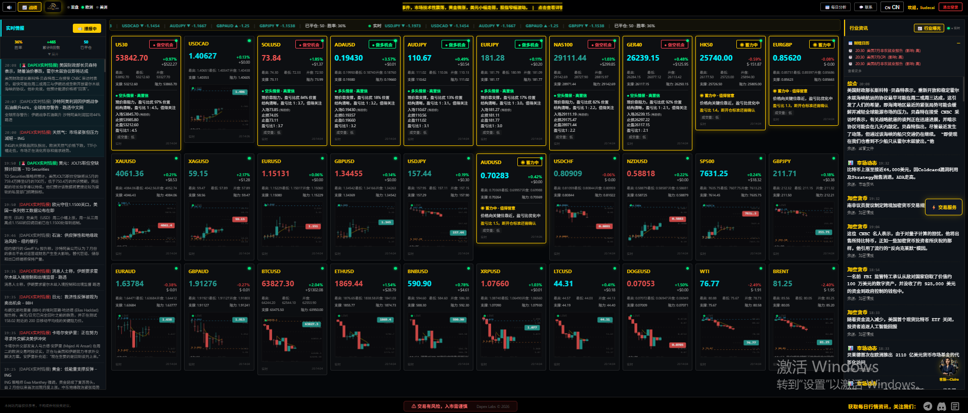 DAPEX LABS market overview